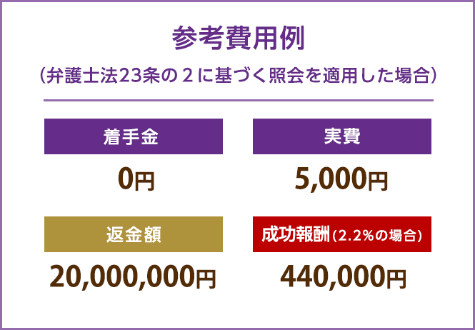 完全後払い成功報酬
